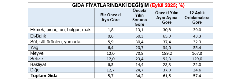 BİRLEŞİK KAMU İŞ “HALKIN ENFLASYONU” ARAŞTIRMASI EYLÜL 2025 - Ek Görsel 1